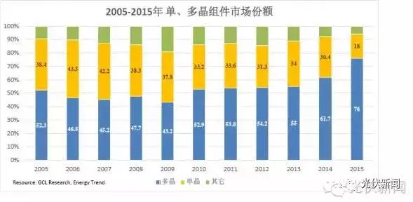 單晶的饕鬄盛宴還能享用多久？