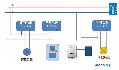 并網逆變器發(fā)的電去哪兒了？