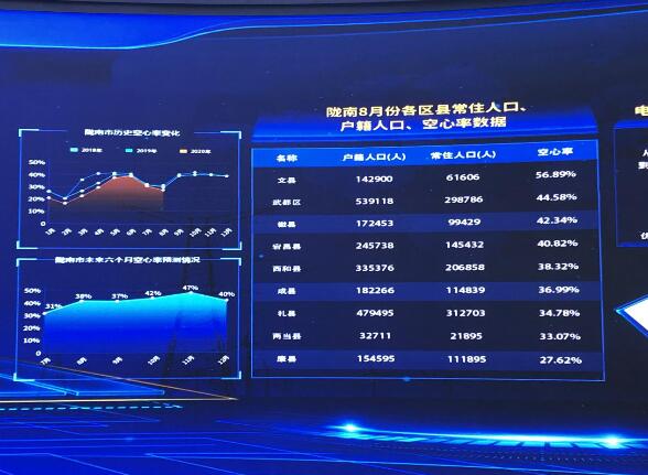 為百業(yè)賦能，甘肅電力開(kāi)創(chuàng)科技創(chuàng)新新局面