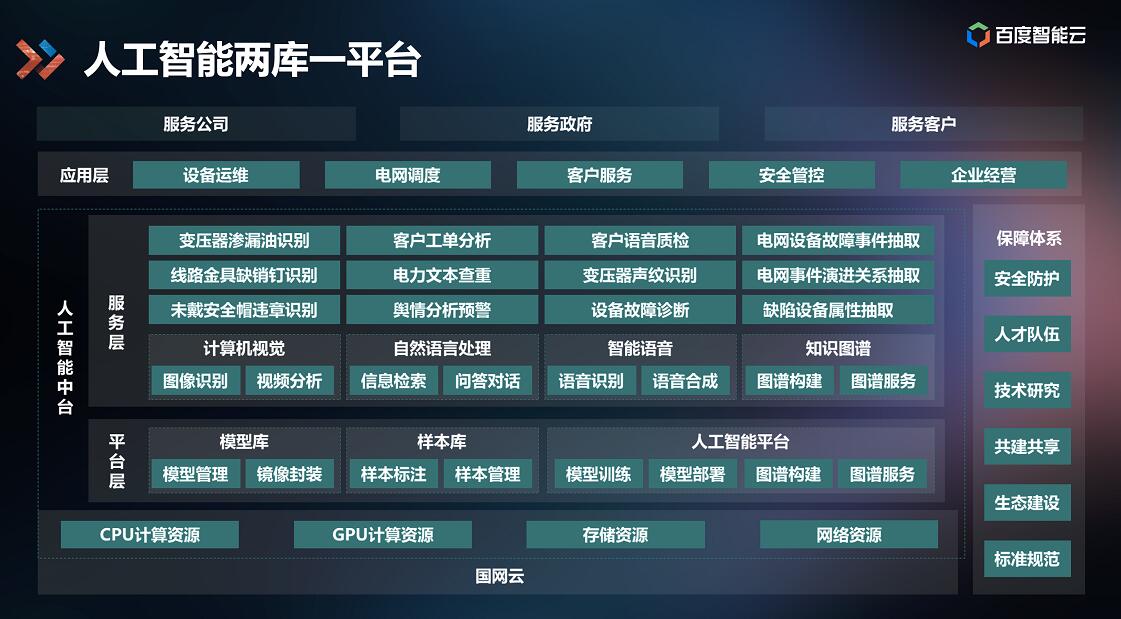 百度AI中臺落地能源行業(yè)，打造智能電網(wǎng)應(yīng)用標桿