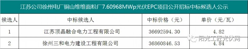 4.82元/瓦，國家能源集團(tuán)7.6MW光伏項(xiàng)目EPC中標(biāo)候選人公示！
