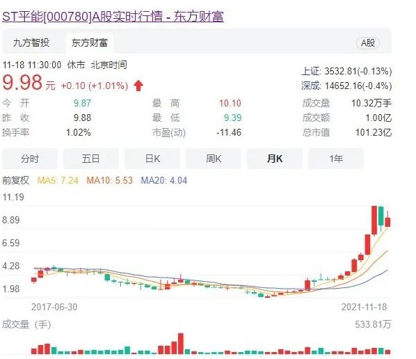 世界最大風(fēng)電運(yùn)營(yíng)商A股上市方案獲通過(guò)! 將成國(guó)家能源新能源上市平臺(tái)！造富機(jī)會(huì)誰(shuí)將受益？