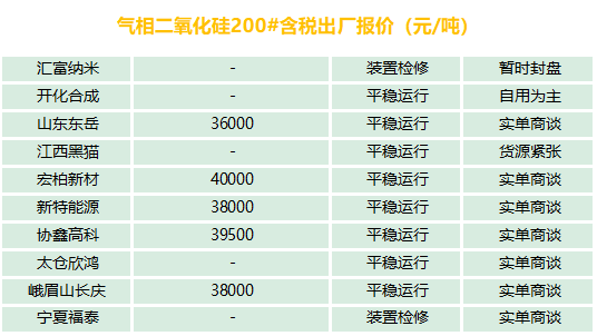 有機硅、氣硅、金屬硅、多晶硅最新報價及市場分析