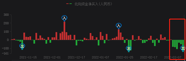 A股持續(xù)暴跌，光伏頭部企業(yè)卻成市場避風港！