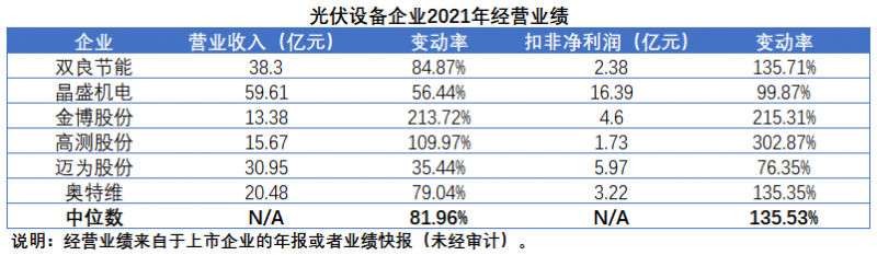擴(kuò)產(chǎn)浪潮之下光伏設(shè)備企業(yè)股價(jià)萎靡不振，預(yù)期變了？