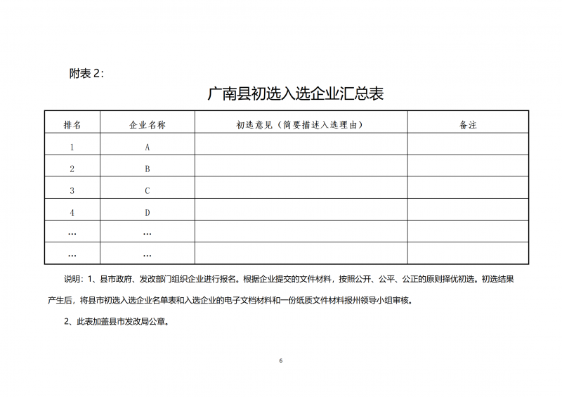 10個光伏項目！廣南縣發(fā)布“十四五”新能源項目投資主體優(yōu)選公告
