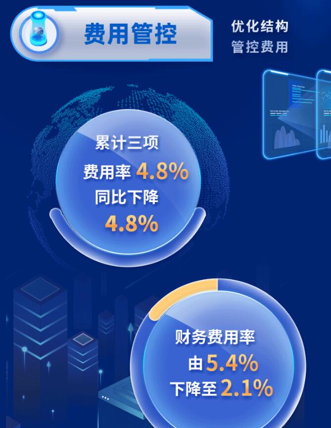 中環(huán)股份2021年度及2022年一季度報(bào)告：2022年Q1營(yíng)收133.68億，同比增長(zhǎng)79.13%！