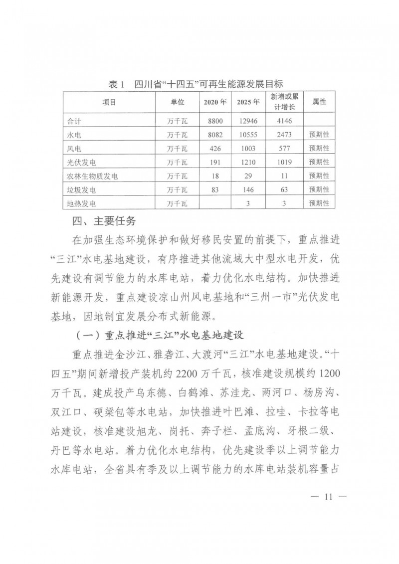光伏發(fā)電1000萬千瓦！四川省公布“十四五”可再生能源發(fā)展規(guī)劃