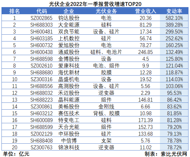 “一超多強(qiáng)”格局成為歷史，電池組件廠商迎來困境反轉(zhuǎn)