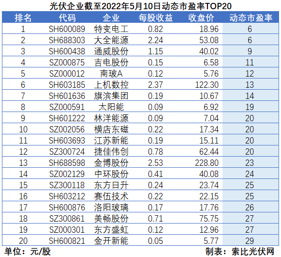“一超多強(qiáng)”格局成為歷史，電池組件廠商迎來困境反轉(zhuǎn)