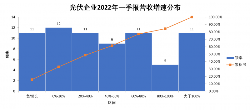 “一超多強(qiáng)”格局成為歷史，電池組件廠商迎來困境反轉(zhuǎn)