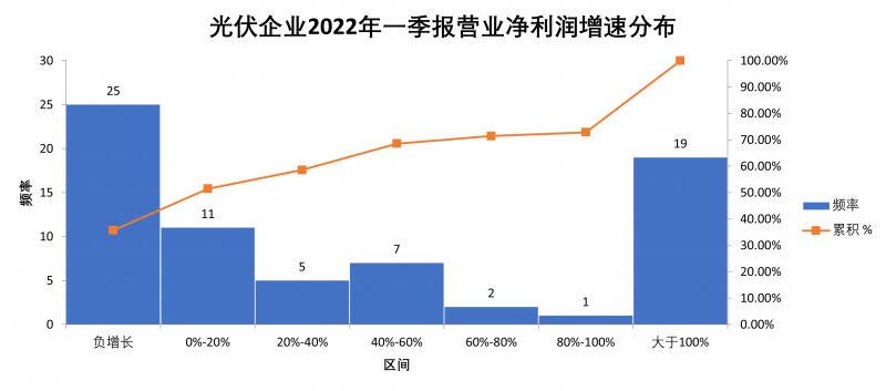 “一超多強(qiáng)”格局成為歷史，電池組件廠商迎來困境反轉(zhuǎn)