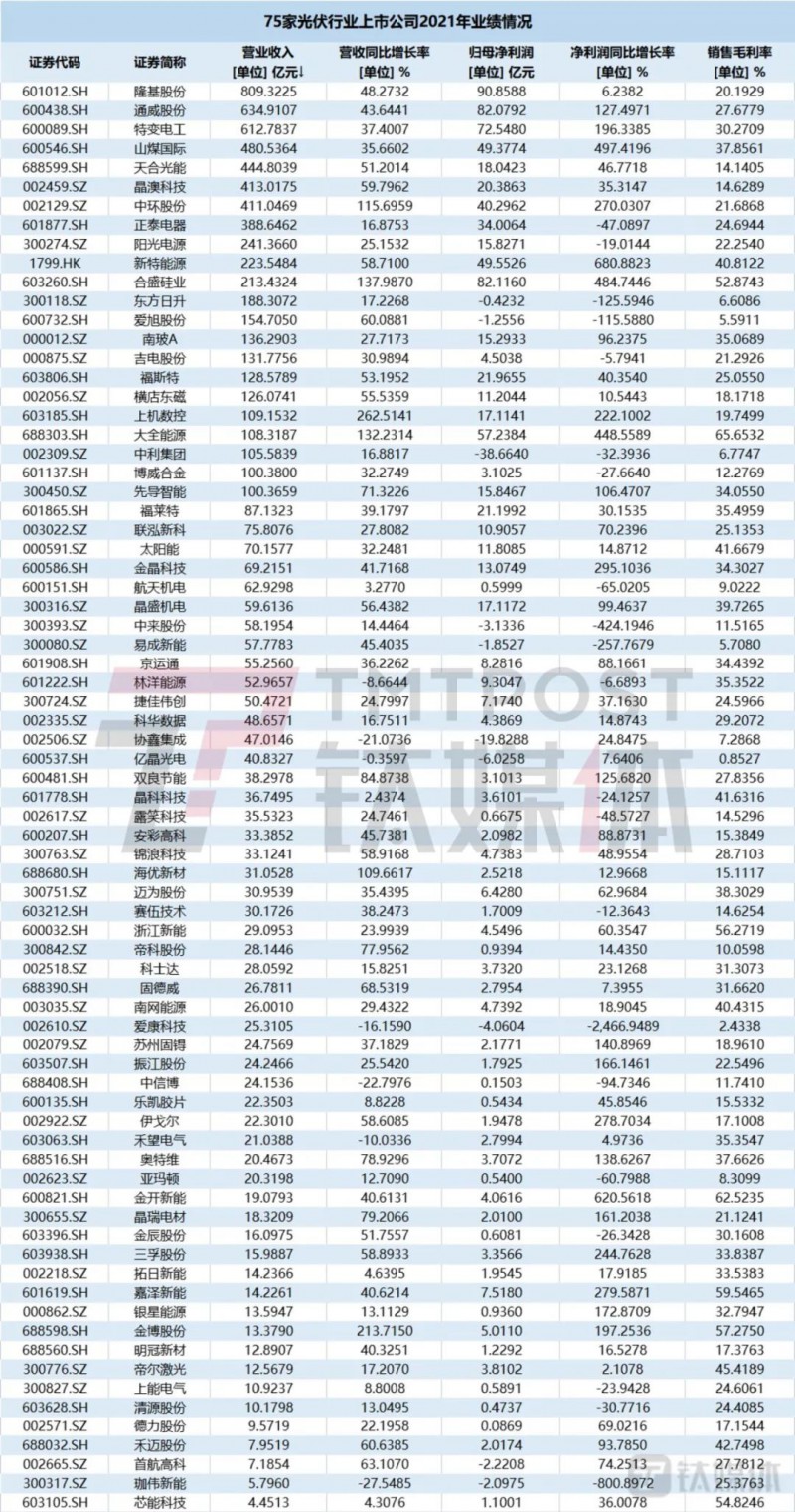 國(guó)資入局分布式，萬(wàn)億光伏市場(chǎng)恐“變天”