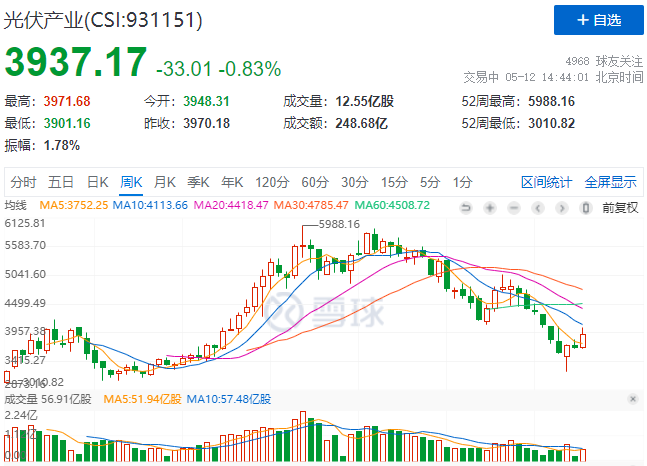 “一超多強(qiáng)”格局成為歷史，電池組件廠商迎來困境反轉(zhuǎn)
