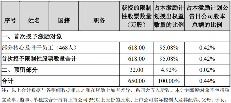 未來四年經(jīng)營業(yè)績CAGR或超30%！陽光電源宣布回購股份用于股權(quán)激勵