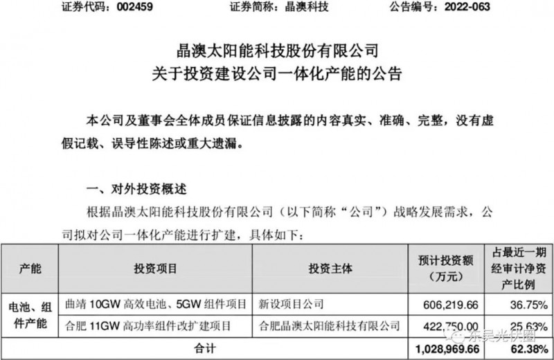 超100億！晶澳擬投資10GW電池、16GW組件擴(kuò)建項(xiàng)目