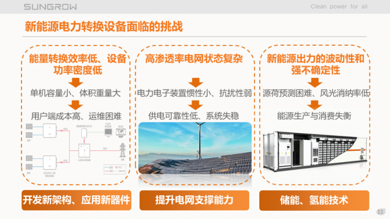 陽光電源趙為：智慧零碳解決方案助力實(shí)現(xiàn)雙碳目標(biāo)！