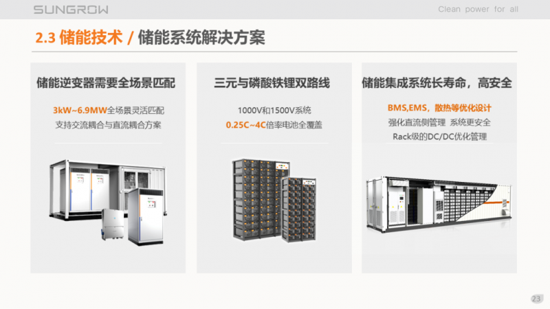 陽光電源趙為：智慧零碳解決方案助力實(shí)現(xiàn)雙碳目標(biāo)！
