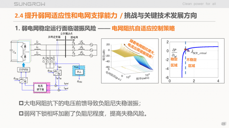 陽光電源趙為：智慧零碳解決方案助力實(shí)現(xiàn)雙碳目標(biāo)！