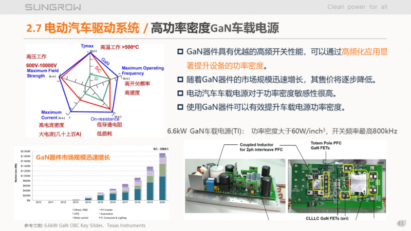 陽光電源趙為：智慧零碳解決方案助力實(shí)現(xiàn)雙碳目標(biāo)！