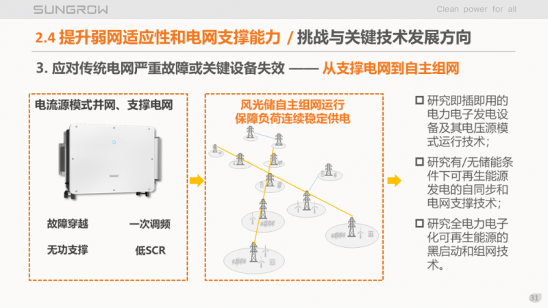 陽光電源趙為：智慧零碳解決方案助力實(shí)現(xiàn)雙碳目標(biāo)！