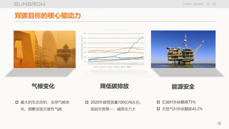 陽光電源趙為：智慧零碳解決方案助力實(shí)現(xiàn)雙碳目標(biāo)！