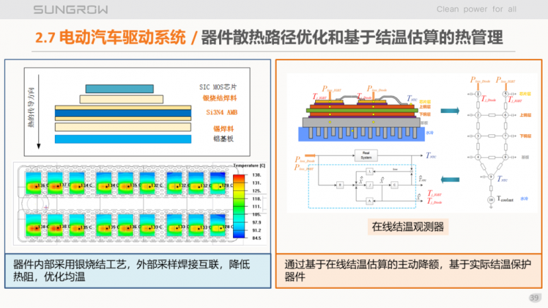 陽光電源趙為：智慧零碳解決方案助力實(shí)現(xiàn)雙碳目標(biāo)！