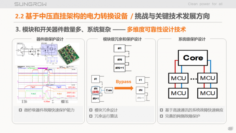 陽光電源趙為：智慧零碳解決方案助力實(shí)現(xiàn)雙碳目標(biāo)！