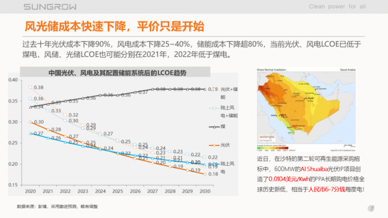 陽光電源趙為：智慧零碳解決方案助力實(shí)現(xiàn)雙碳目標(biāo)！