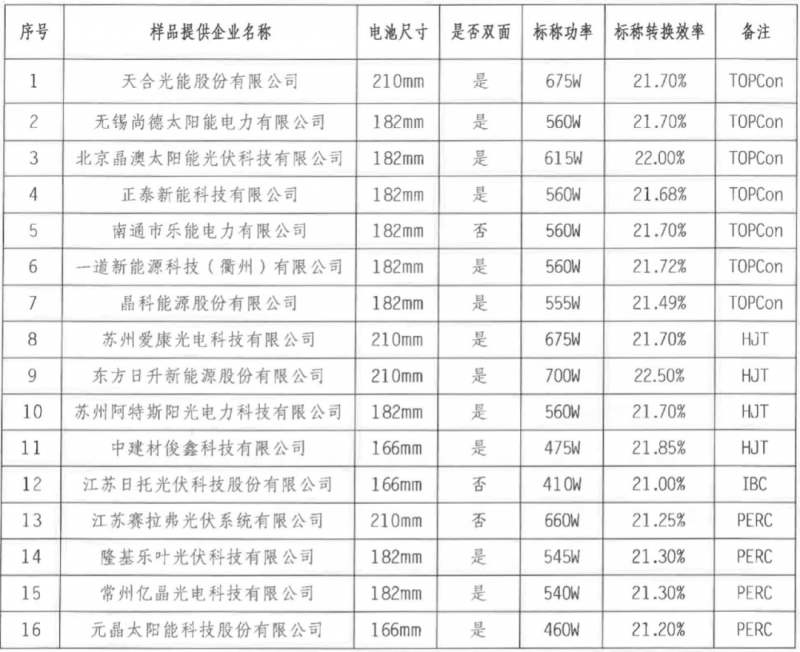 【送樣通知】光伏組件產(chǎn)品免費(fèi)戶外實(shí)證測試公益活動送樣通知發(fā)布！