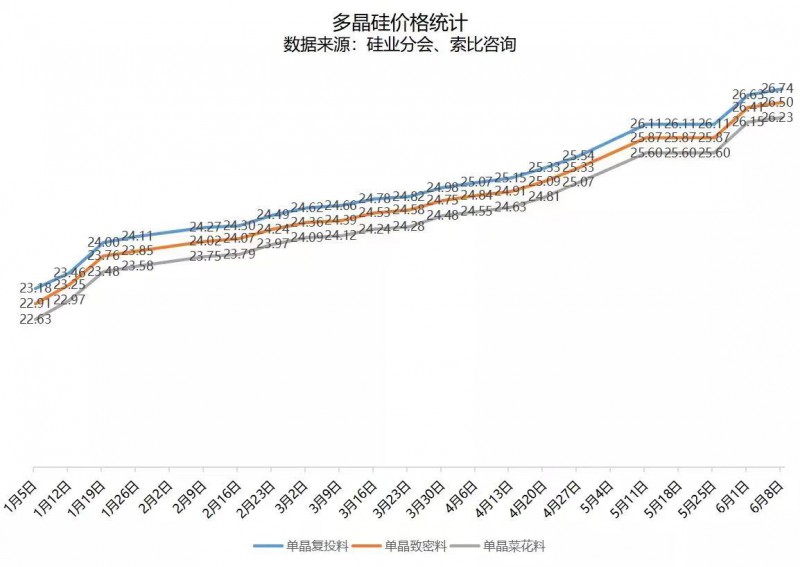 北向資金大舉買入，光伏板塊中報(bào)行情悄然開啟！