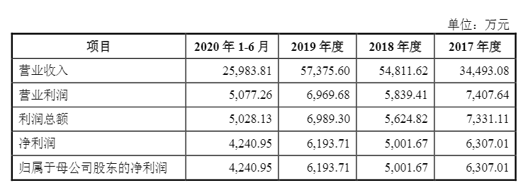 光伏企業(yè)歐晶科技成功過會！