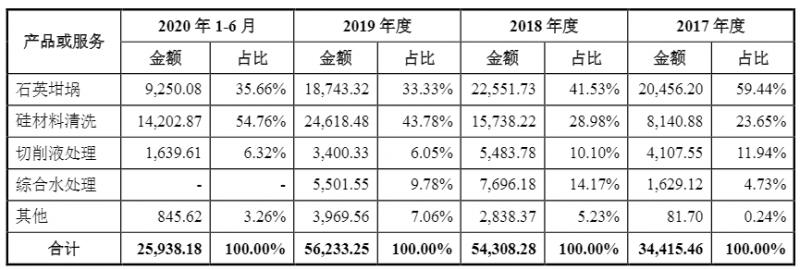 光伏企業(yè)歐晶科技成功過會！