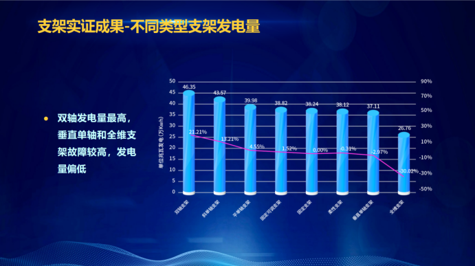 31家廠商、69種產(chǎn)品、161種實(shí)驗(yàn)方案，國家光伏儲(chǔ)能實(shí)證實(shí)驗(yàn)平臺(tái)“動(dòng)真格”了！