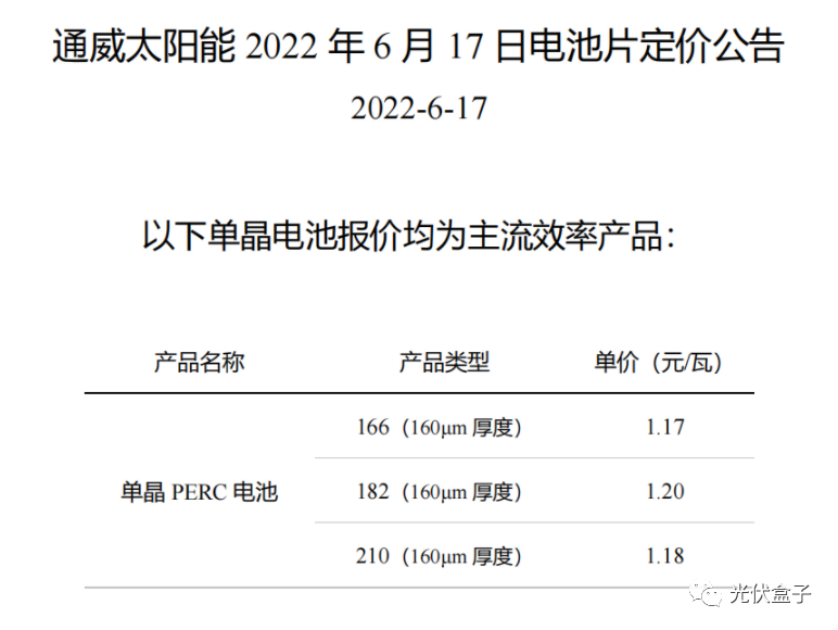 硅料19連漲！市場需求旺盛，短期內(nèi)光伏組件降價渺茫