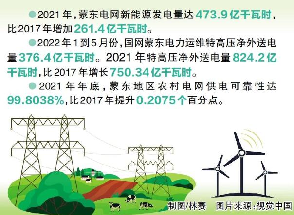 國網(wǎng)蒙東電力：綠色發(fā)展，草原回響