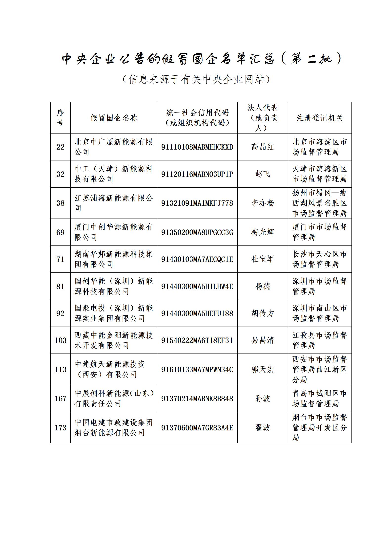 11家新能源企業(yè)上了國資委打假名單！