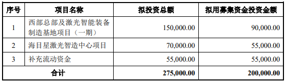 70億訂單在手！這家公司擬20億加碼光伏設備/動力電池項目