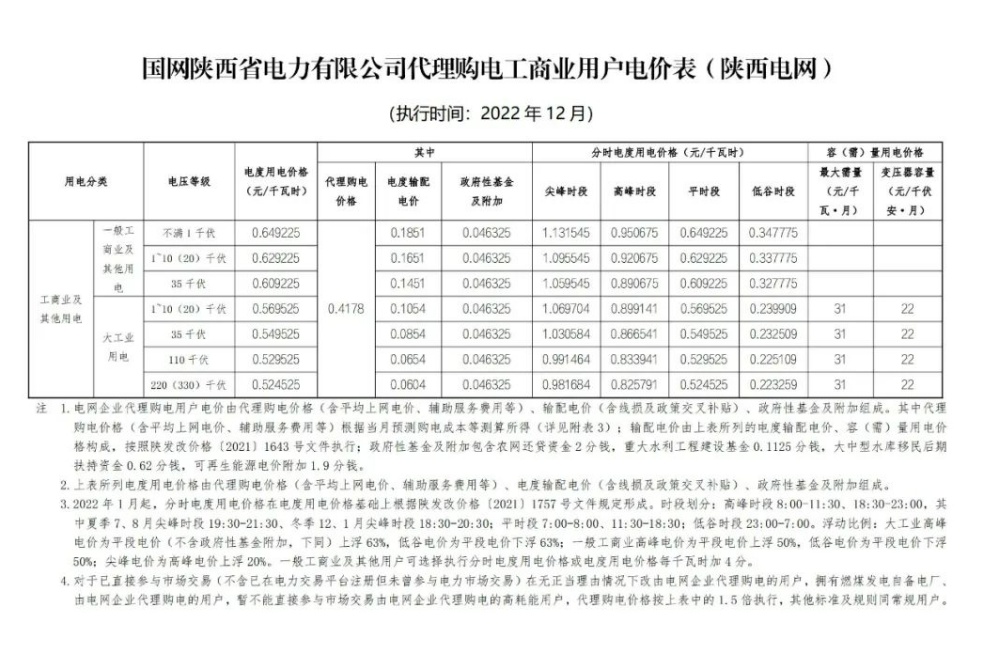 2022年12月全國電網(wǎng)代理購電價(jià)格發(fā)布，最大峰谷電價(jià)差1.28元/kWh！