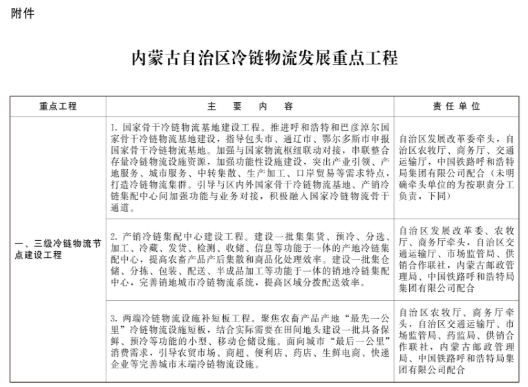 內(nèi)蒙古：新建冷庫鼓勵利用太陽能、自然冷能等清潔能源