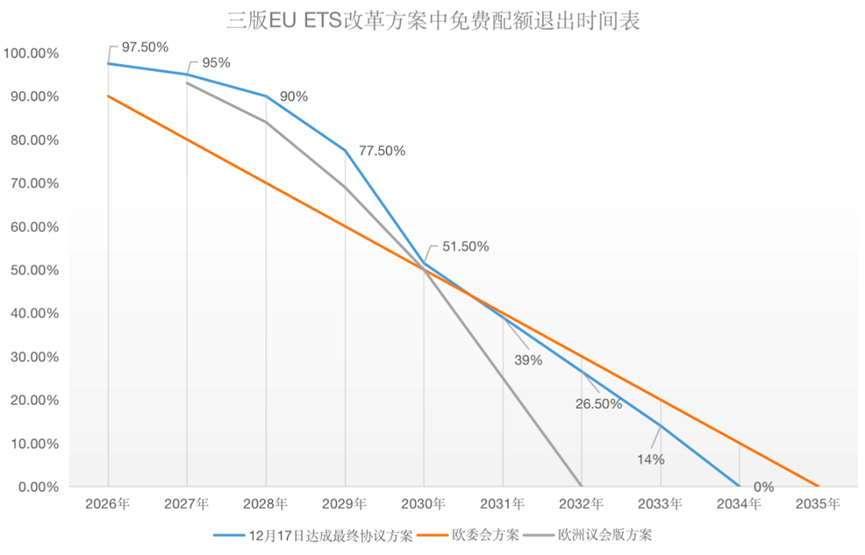 歐盟碳關(guān)稅與歐盟碳市場方案，定了!