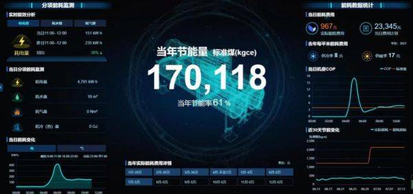 引領(lǐng)公共機(jī)構(gòu)綠色低碳節(jié)能，碳控官平臺獲國家與市級單位大力推廣