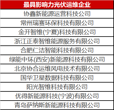 當(dāng)光伏電站遇到了智能運(yùn)維，奇跡發(fā)生了！