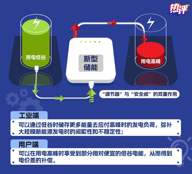 新型儲(chǔ)能，身邊的能源“搬運(yùn)工”