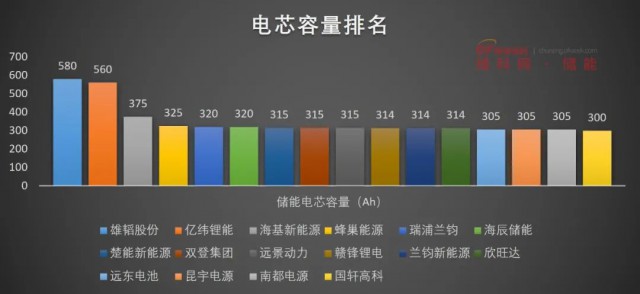 磷酸鐵鋰電池，大容量儲(chǔ)能之路走不通？