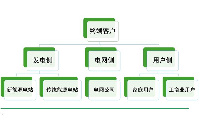 工商業(yè)儲能元年，真火還是虛火?