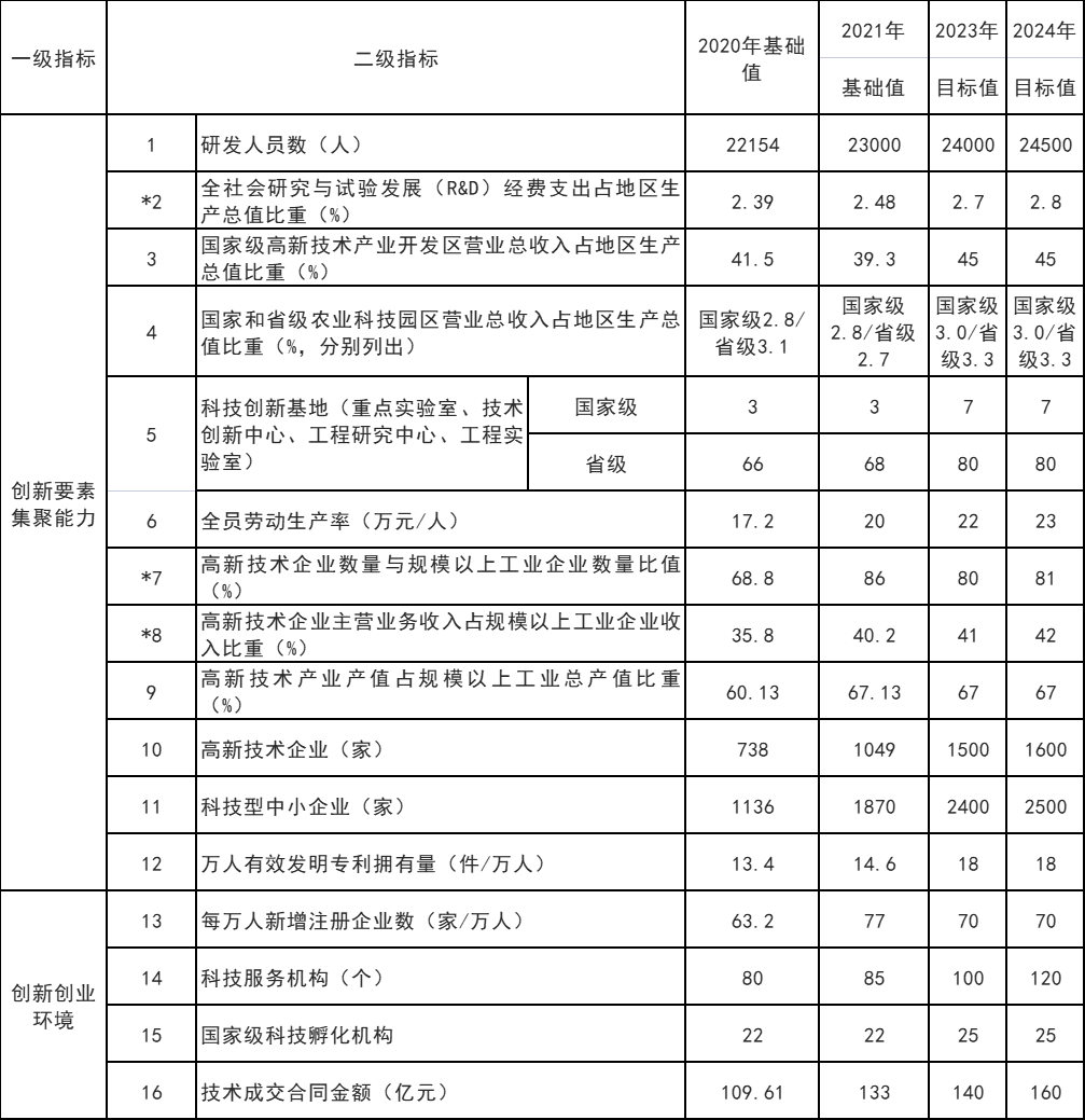 山東威海：打通核電、海上風(fēng)電、海上光伏等能源的上下游產(chǎn)業(yè)鏈