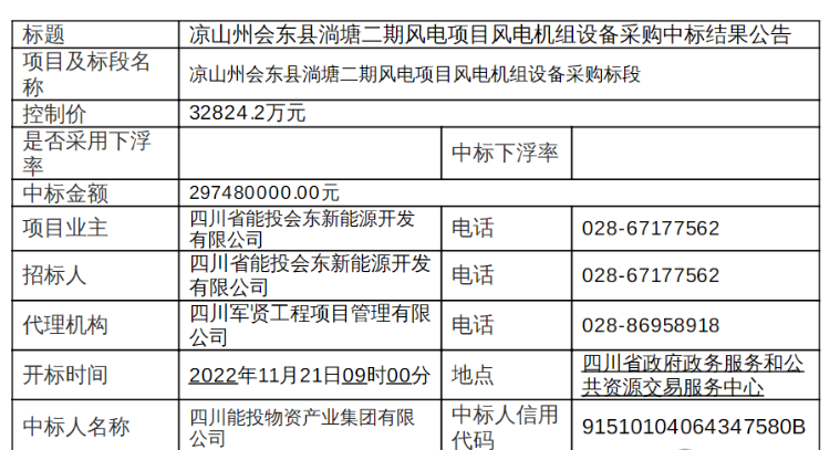 近3億元！120MW風(fēng)電項(xiàng)目中標(biāo)公示