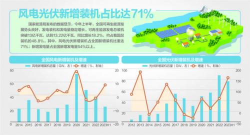 我國風(fēng)機(jī)、光伏設(shè)備面臨"退役潮"