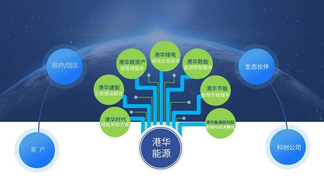 一筆跨境碳交易背后，港華能源的碳中和大棋局